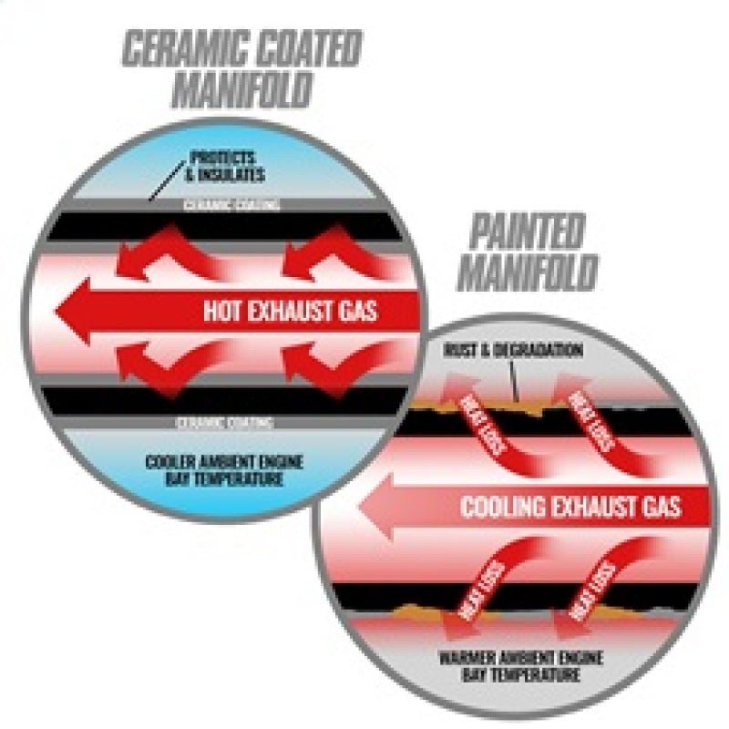 BD Diesel 93-98 Caterpillar 3406E  / 99-03 C15 Non-Acert CAT T6 Ceramic Coated Exhaust Manifold 1048002 1048002 Technical Bulletin