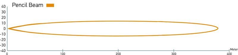 Hella Led Lamp Light Bar 9-34v 350/16in Pen Mv Ece 958040081 Datasheet