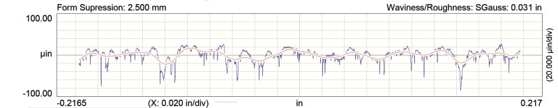 Comp Cams XFI RPM, XR265HR Good Torque and Very Strong Mid-Range Power 54-412-11 User 3