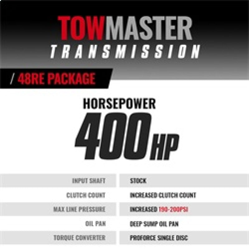 BD Diesel 05-07 Dodge 48RE Transmission & Converter Roadmaster Package (2WD) 1064202SS 1064202SS Technical Bulletin