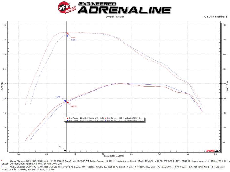 aFe Momentum HD Cold Air Intake System w/Pro Dry S Filter 2020 GM 1500 3.0 V6 Diesel 50-70064D 50-70064D Technical Bulletin