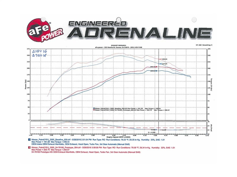 aFe Momentum GT Pro 5R Cold Air Intake System: Nissan Patrol (Y61) 01-16 I 54-76106 Technical Bulletin
