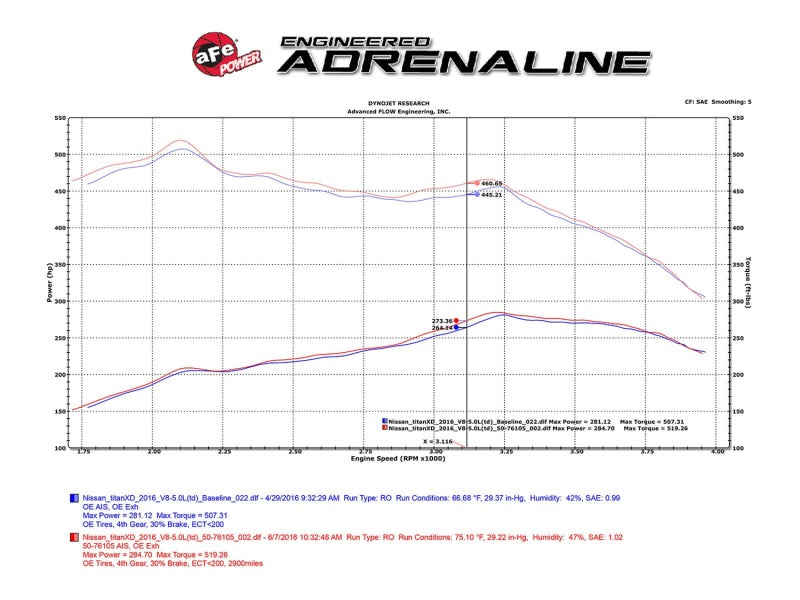 aFe Momentum HD Pro DRY S Cold Air Intake System Nissan Titan XD 16-17 V8 51-76105 Technical Bulletin