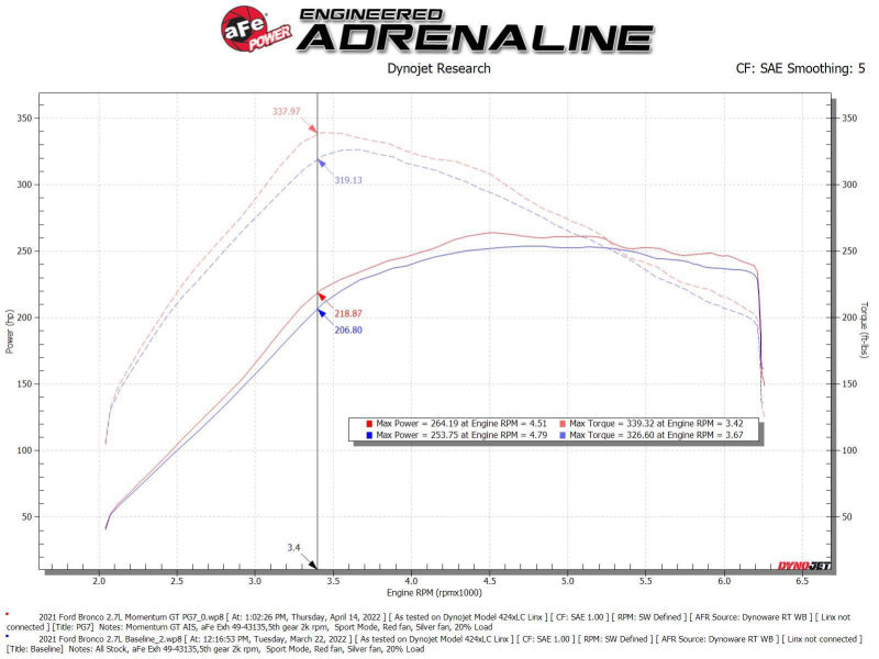 aFe Momentum GT Cold Air Intake System w/ Pro GUARD7 2021+ Ford Bronco V6-2.7L 50-70081G 50-70081G Technical Bulletin