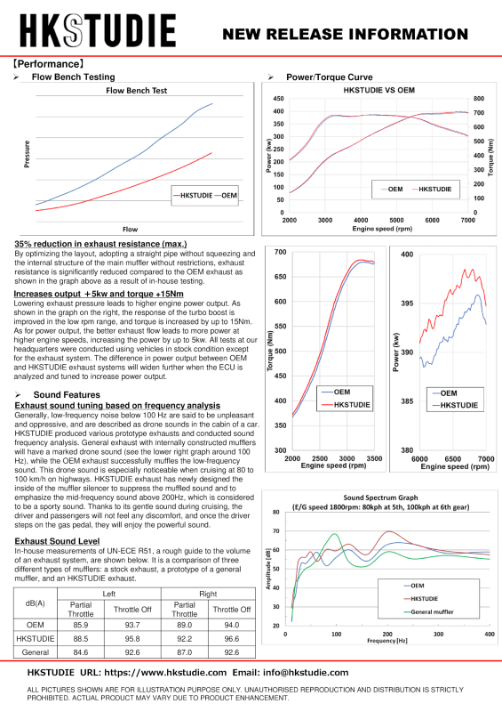 HKSTUDIE EXHAUST for BMW G80/G82 Comp HKSTUDIE-EX001 HKSTUDIE-EX001 User 1