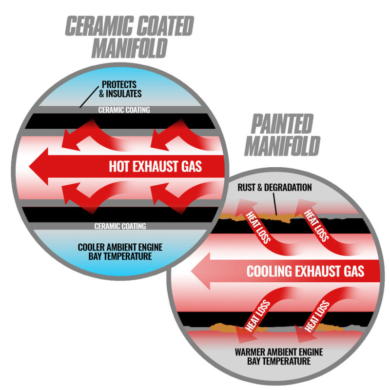 BD Diesel Pre-2002 ISX / Cummins Signature 600 ISX T6 Ceramic Coated Exhaust Manifold 1048006 1048006 Photo - out of package
