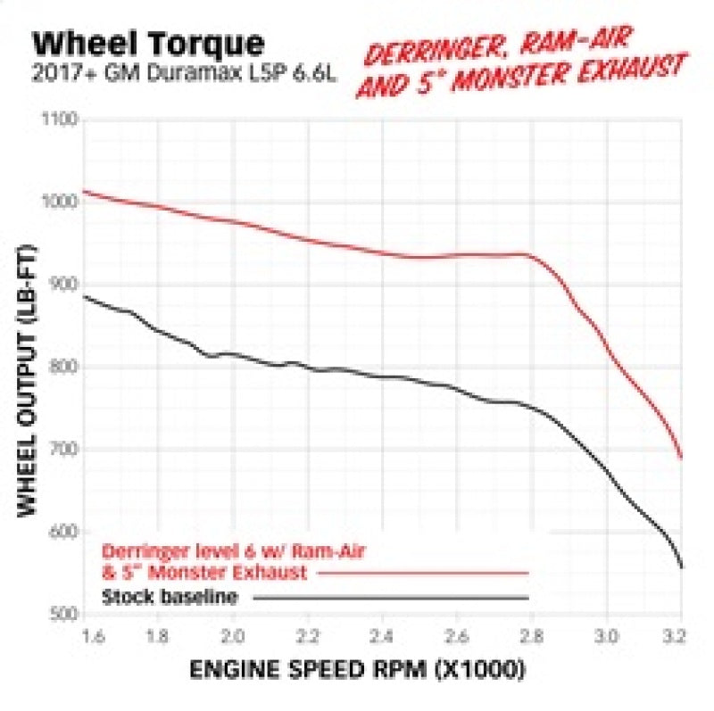Banks Power 17-19 Chevy/GMC 2500 L5P 6.6L Ram-Air Intake System - Dry 42249-D 42249-D Technical Drawing