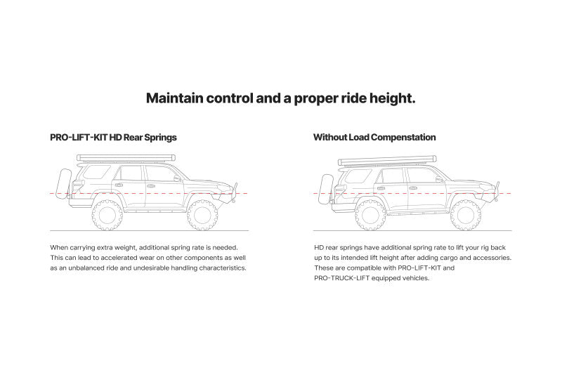 Eibach 22-24 Ford Maverick Pro-Truck Lift Kit (Rear) E30-35-057-03-02 E30-35-057-03-02 Illustration Guide