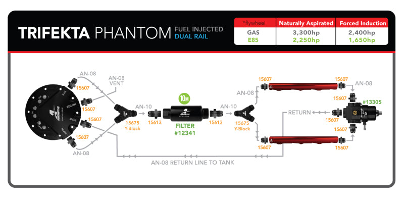 Aeromotive Phantom Trifekta Universal In-Tank, Triple 450lph, 6-10" Depth 18311 Product Specifications Sheet