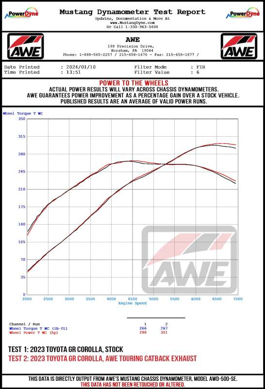 AWE Tuning AWE 23-24 Toyota GR Corolla Touring Edition Catback Exhaust - Chrome Silver Tips 3015-52472 3015-52472 Datasheet