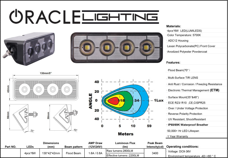 ORACLE Lighting Auxiliary Light 2916-001 2916-001 User 6