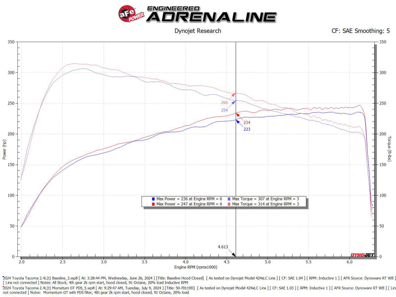 aFe 24-25 Toyota Tacoma Momentum GT Cold Air Intake System w/Pro Dry S Filter 50-70119D 50-70119D Technical Bulletin