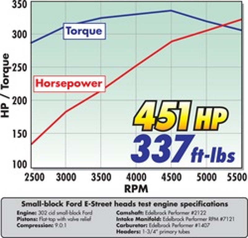 Edelbrock Cylinder Head, E-Street, SB Ford, 2.02 Intake (Complete, Pair) 5025 Technical Drawing