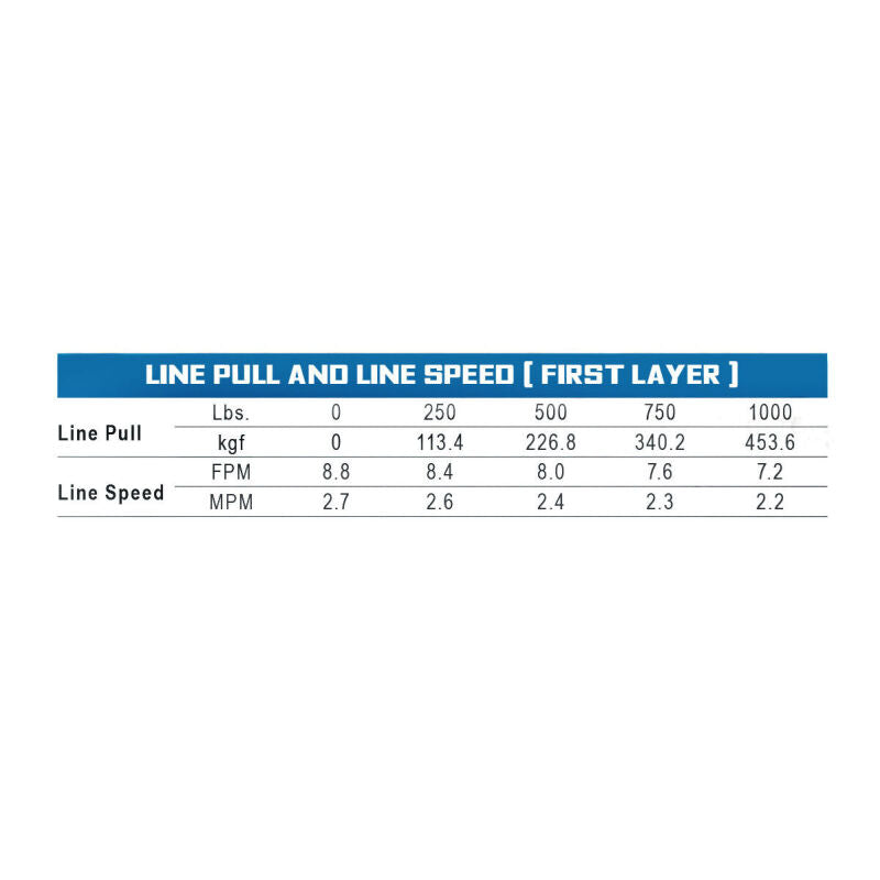 Superwinch Hand Hauler 1000 Winch 1710001 1710001 Buyers Guide