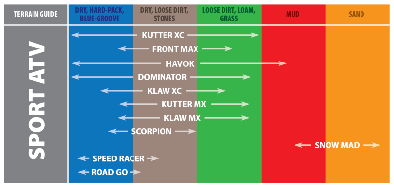 Kenda K290 Scorpion Rear Tires - 25x12-9 2PR 23450018 082900992A1 082900992A1 Photo - Primary