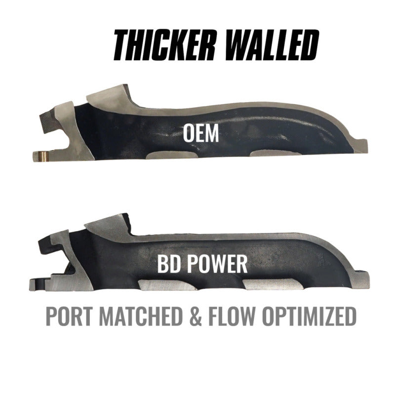 BD Diesel Exhaust Manifold Set - Ford F-150 3.5L Ecoboost 11-16 1043001 1043001 Photo - out of package