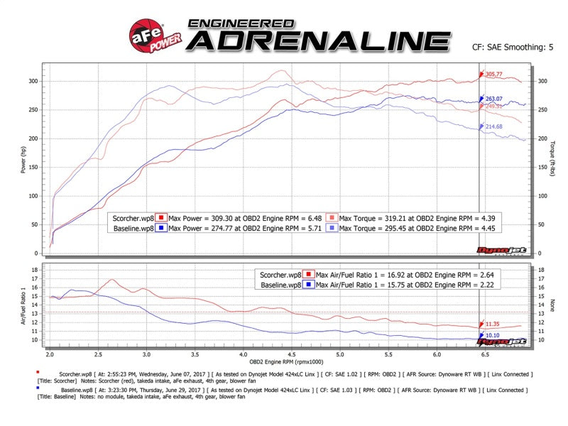 aFe Scorcher GT Module 08-15 Mitsubishi Lancer Evolution X I4 2.0L (t) 77-46701 Technical Bulletin