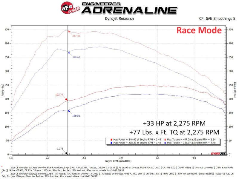 aFe Scorcher HD Plus Power Module 20-23 Jeep Wrangler (JL) / 21-23 Gladiator (JT) 3.0 V6 EcoDiesel 77-46210 77-46210 Technical Bulletin