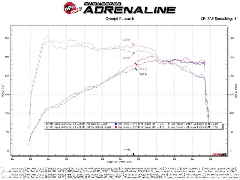 aFe Takeda Momentum Pro 5R Cold Air Intake System 2021 Toyota Supra L4 2.0L Turbo 56-70037R 56-70037R Technical Bulletin
