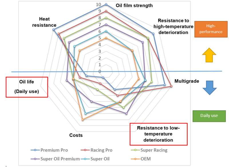 HKS Super Oil Premium Api Sp/Ilsac Gf-6A 0W20 20L 52001-Ak149 52001-AK149 User 1