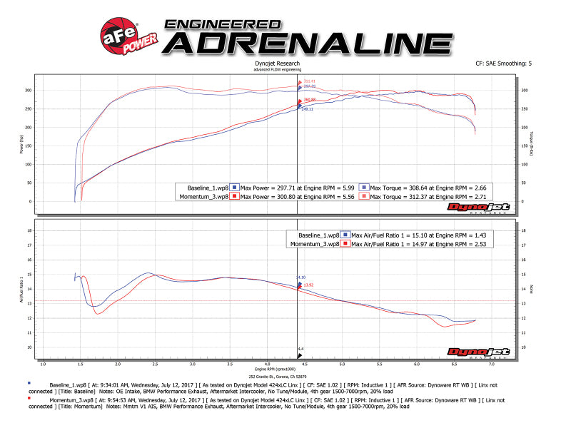 aFe Momentum GT Pro 5R Cold Air Intake System BMW 335i E90/E87 11-13 I6-3. 54-76313 Technical Bulletin