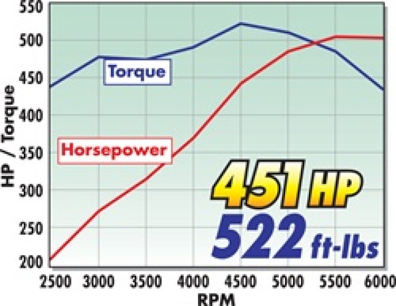 Edelbrock EFI Manifold Pro Flo Xt Chrysler 440 7144 Technical Drawing