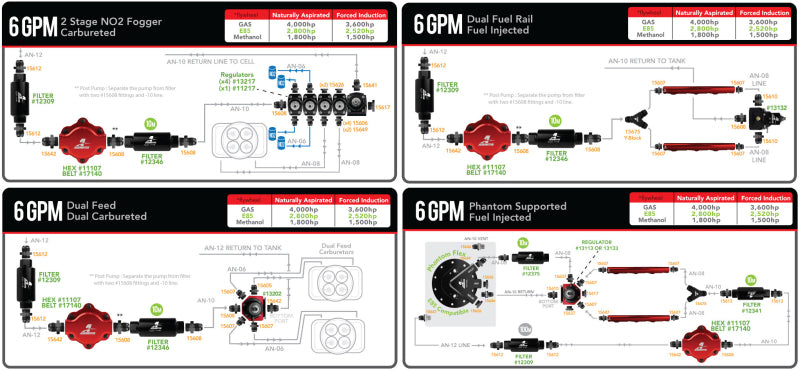 Aeromotive Billet Hex Drive Fuel Pump 11107 Product Specifications Sheet