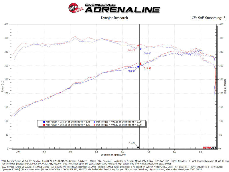 aFe Power 22-24 Toyota Land Cruiser (J300) / 22-24 Toyota Tundra V6-3.4L (tt) Turbo Inlet Pipes 55-20001 55-20001 Technical Bulletin