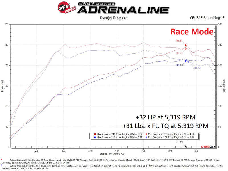 aFe Scorcher GT Module 20-23 Subaru Outback H4-2.4L (t) 77-46803 77-46803 Technical Bulletin