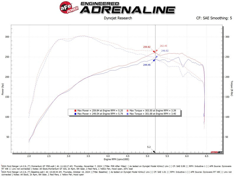 aFe Ford Ranger 24-25 L4-2.3L Momentum GT Cold Air Intake System w/ Pro 5R Filter 50-70122R 50-70122R Technical Bulletin