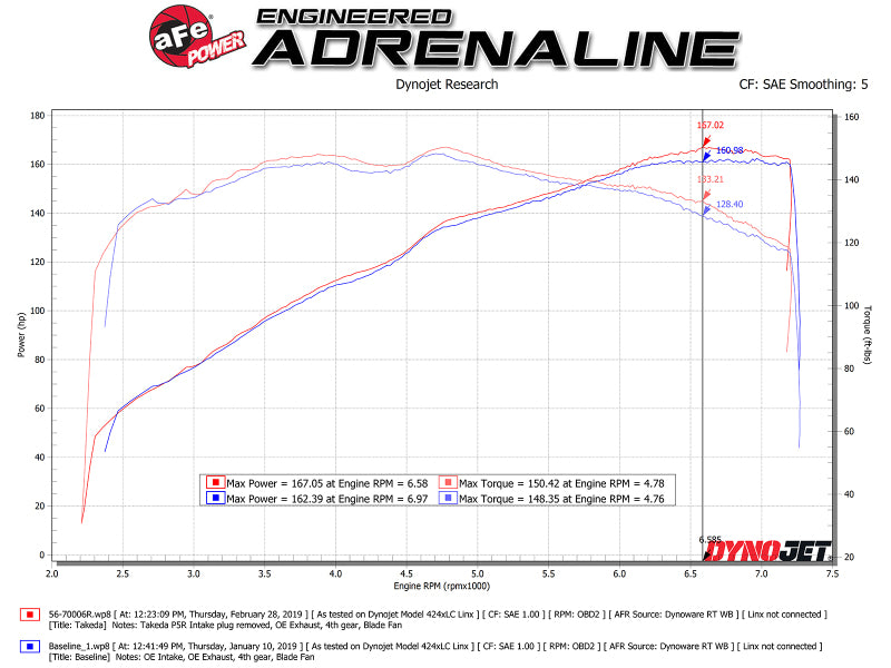 aFe Takeda Stage-2 Pro 5R CAIS 16-19 Mazda MX-5 Miata (MD) 2.0L 56-70006R 56-70006R Technical Bulletin