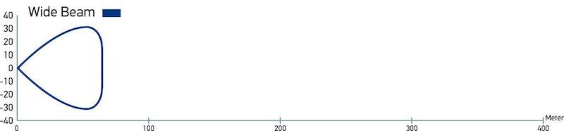 Hella LED Lamp Light Bar 9-34V 350/16in WIDE MV 958040521 Datasheet