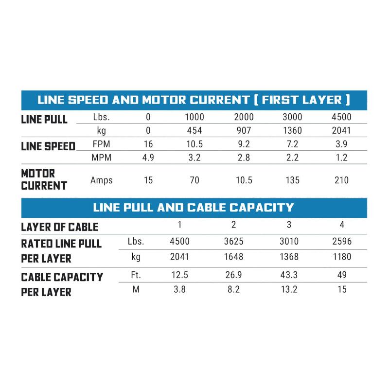 Superwinch 4500lb Winch 40ft Syn thetic Rope Hawse 1145250 1145250 Buyers Guide