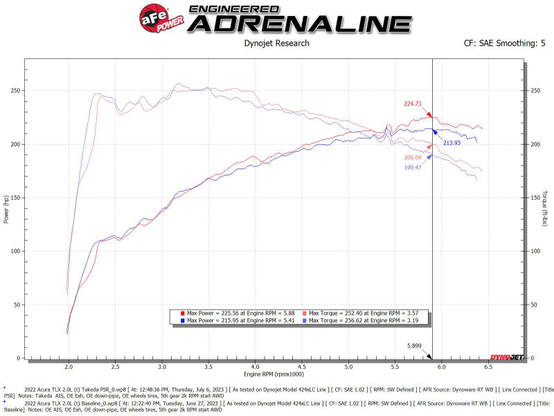 aFe Momentum Intake System w/ Pro 5R Filter 2021+ Acura TLX 56-70052R 56-70052R Technical Bulletin