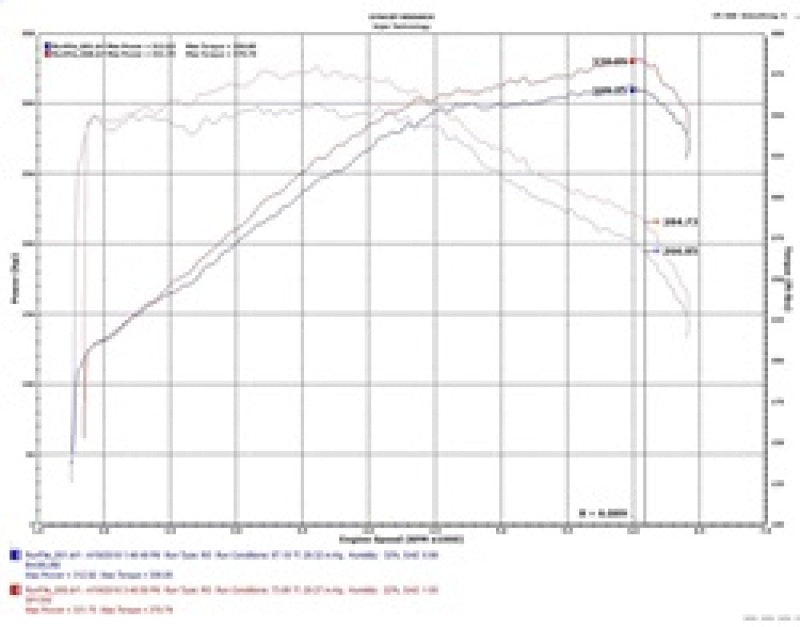Injen 16-18 Kia Stinger 3.3L Twin Turbo Wrinkle Red Short Ram Air Inta SP1350WR Technical Drawing