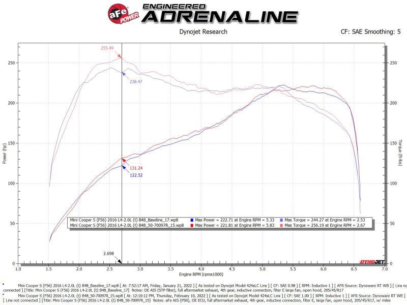 aFe 15-19 MINI Cooper S (F55/F56) L4 2.0L(t) B46 Momentum GT Cold Air Intake System w/ Pro 5R Filter 50-70097R 50-70097R Technical Bulletin