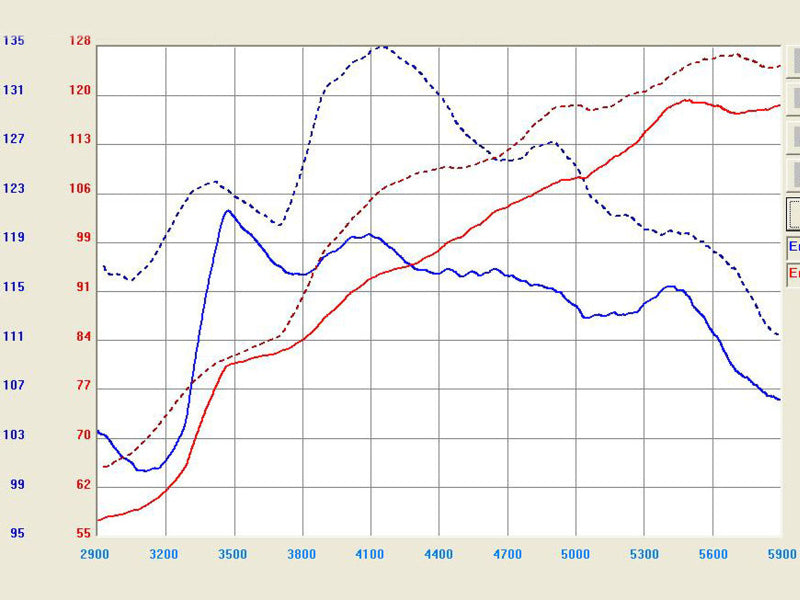 aFe POWER TR-1001P Takeda Stage-2 Pro DRY S Cold Air Intake System TR-1001P Technical Bulletin