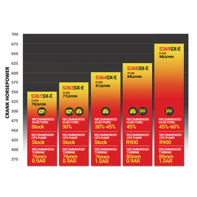 BD Diesel Iron Horn 5.9L Turbo Kit S363SXE/80 0.91AR Dodge 03-07 1045173 1045173 Technical Bulletin