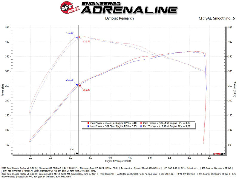 aFe 22-24 Ford Bronco Raptor Momentum GT Cold Air Intake System w/ Pro Dry S Filter 50-70109D 50-70109D Technical Bulletin