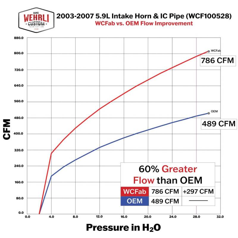 Wehrli 03-07 Cummins 5.9L D/S 3.5in. Intake Horn IC Pipe - Illusion Bluberry WCF100528-IBB WCF100528-IBB User 2