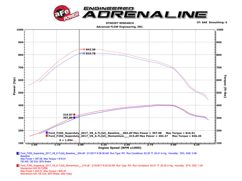 aFe Momentum HD Pro 10R Cold Air Intake System Ford Diesel Trucks 2017 V8- 50-73006 Technical Bulletin