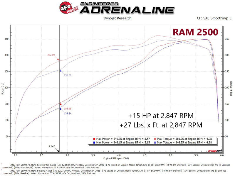 aFe RAM 2500/3500 19-22 V8-6.4L SCORCHER GT Power Module 77-42016 77-42016 Technical Bulletin