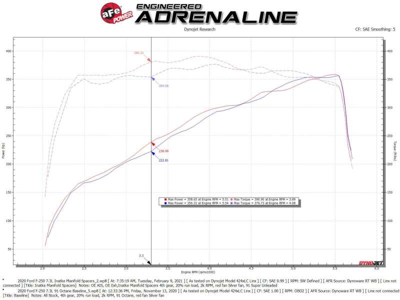 aFe Silver Bullet Intake Manifold Spacer Kit 2020 F-250/F-350 V8-7.3L 46-33024 46-33024 Technical Bulletin