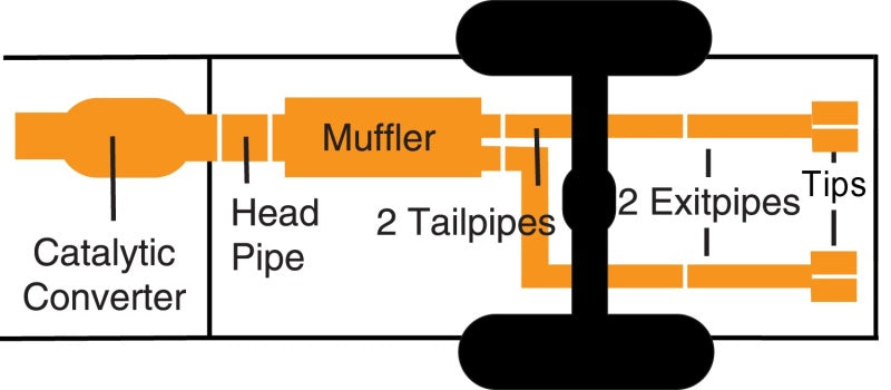 Gibson 15-19 Dodge Challenger SRT Hellcat 6.2L 3in Cat-Back Dual Exhaust - Black Elite (Ceramic) 617010-B 617010-B Technical Bulletin