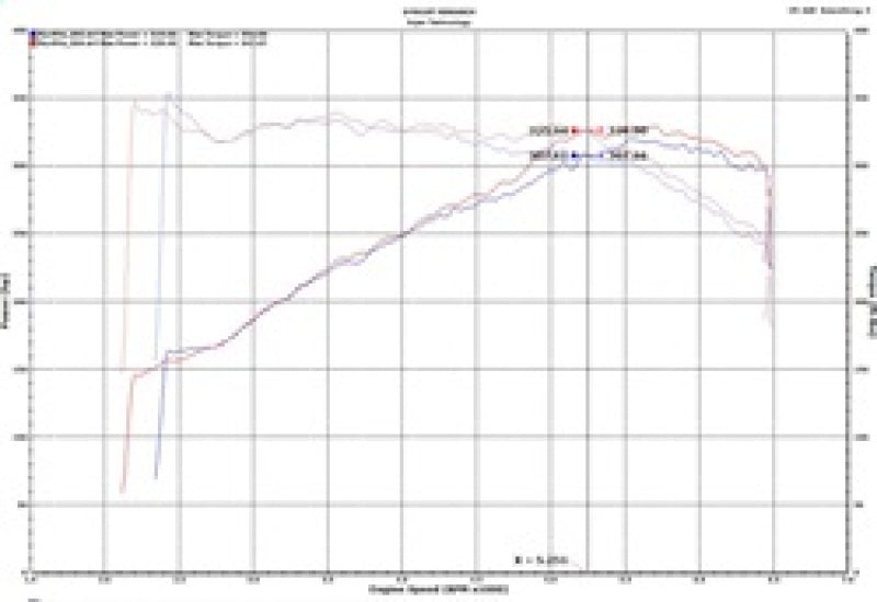 Injen Wrinkle Red Short Ram Cold Air Intake System with SuperNano-Web Dry SP3082WR Technical Drawing