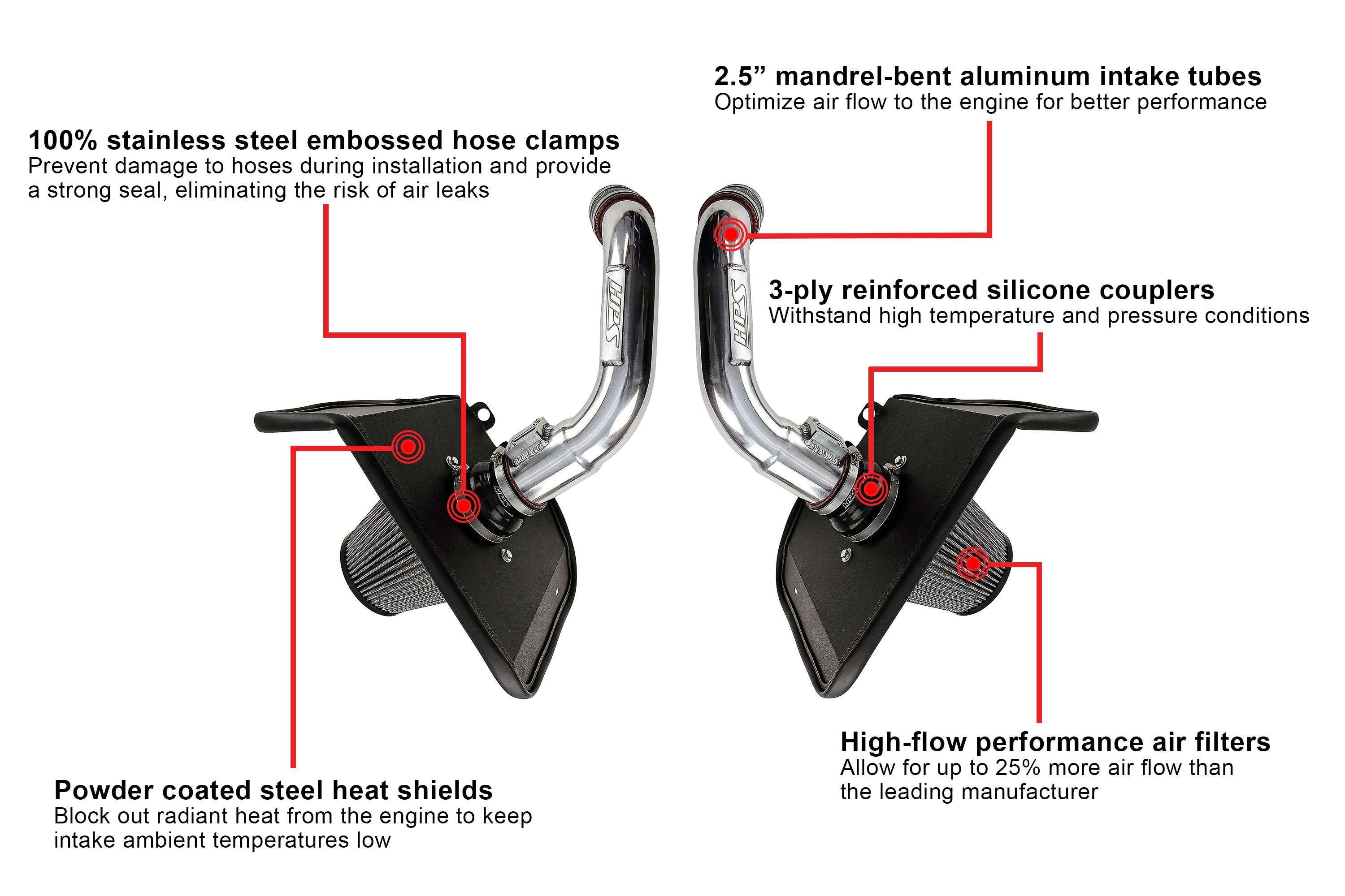HPS Air Intake Kit with Heat Shield, 2023-2024 Toyota Sequoia 3.4L V6 Twin Turbo, 827-726