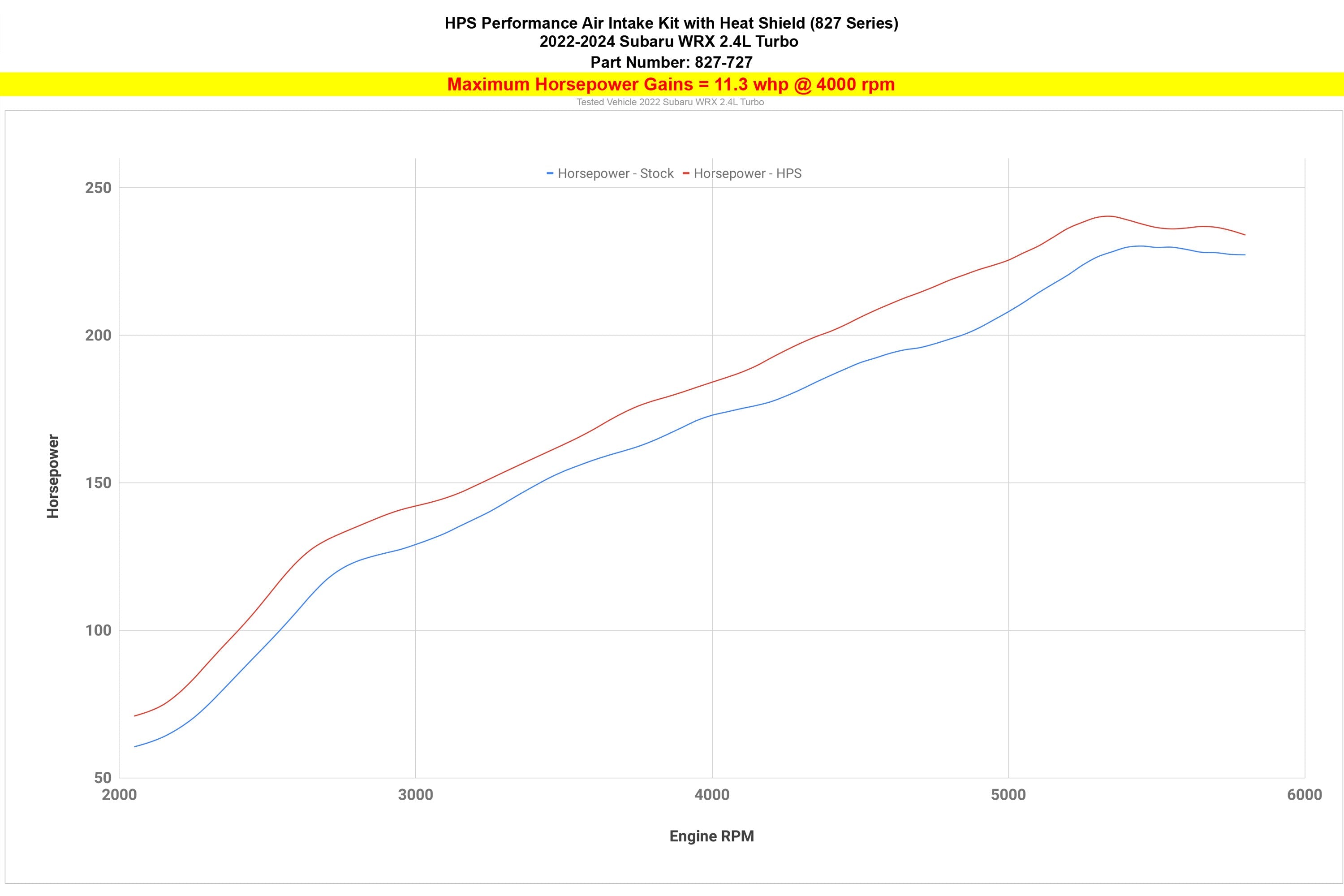 HPS Cold Air Intake Kit with Heat Shield, 2022-2024 Subaru WRX 2.4L Turbo, 827-727