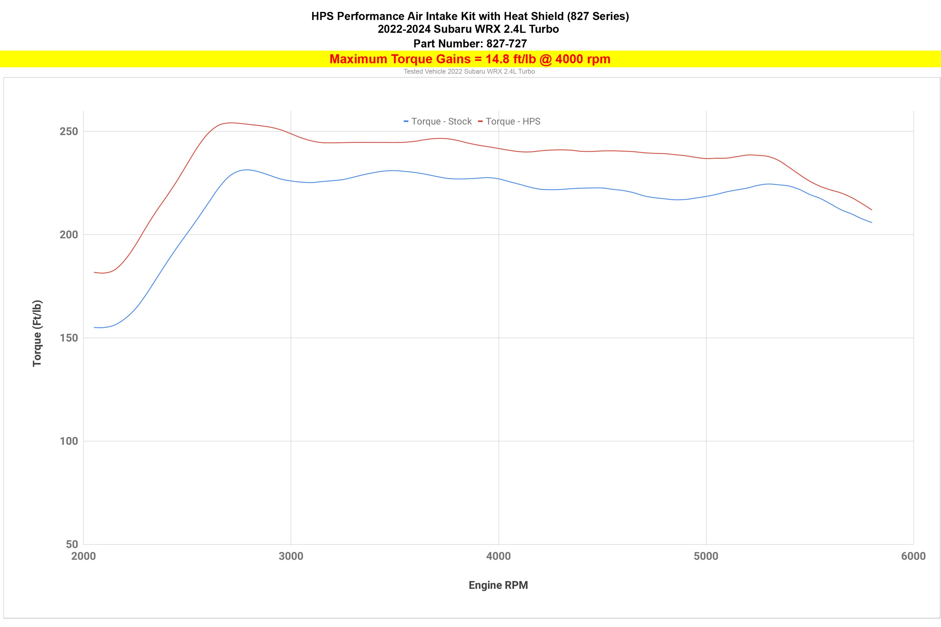 HPS Cold Air Intake Kit with Heat Shield, 2022-2024 Subaru WRX 2.4L Turbo, 827-727