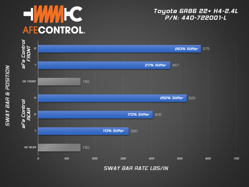 aFe 13-23 Toyota GR86 H4-2.4/2.0L Control Front and Rear Sway Bar set 440-722001-L 440-722001-L Technical Bulletin
