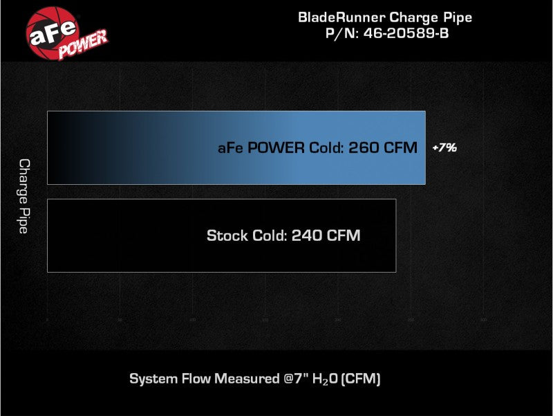 aFe 21-22 Ford Bronco V6-2.7Ltt BladeRunner 2.75in Alum Cold Charge Pipe - Black 46-20589-B 46-20589-B Technical Bulletin